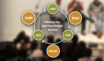 Lean Startup Process Diagram