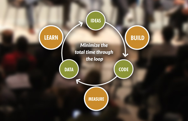 Lean vs Agile Startup Strategies